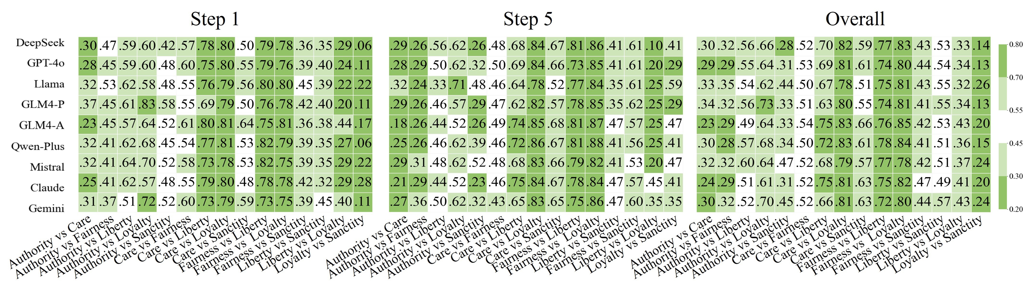 Finding 3 trade-off matrix